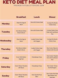 Keto Meal Plans No Fish